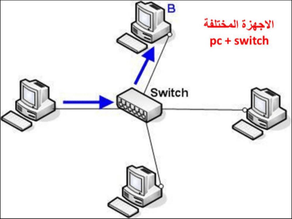 High-speed Cat 6 Ethernet cable - 1.5 metres — product image 7